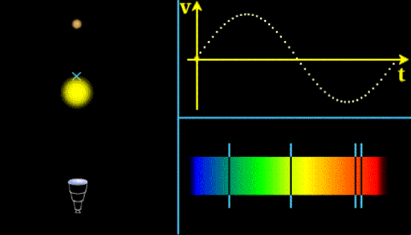 radial velocity stellar wobble