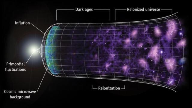 cosmic inflation