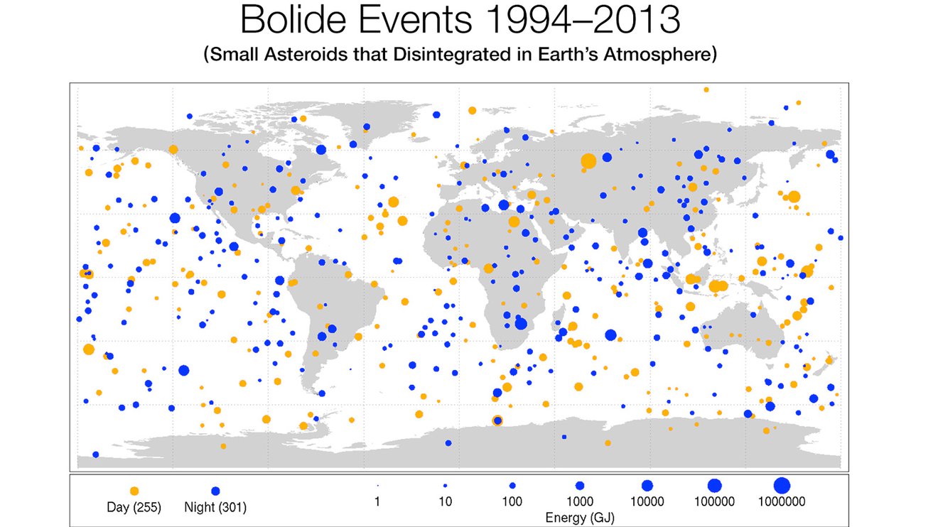 bolide 1994 2013